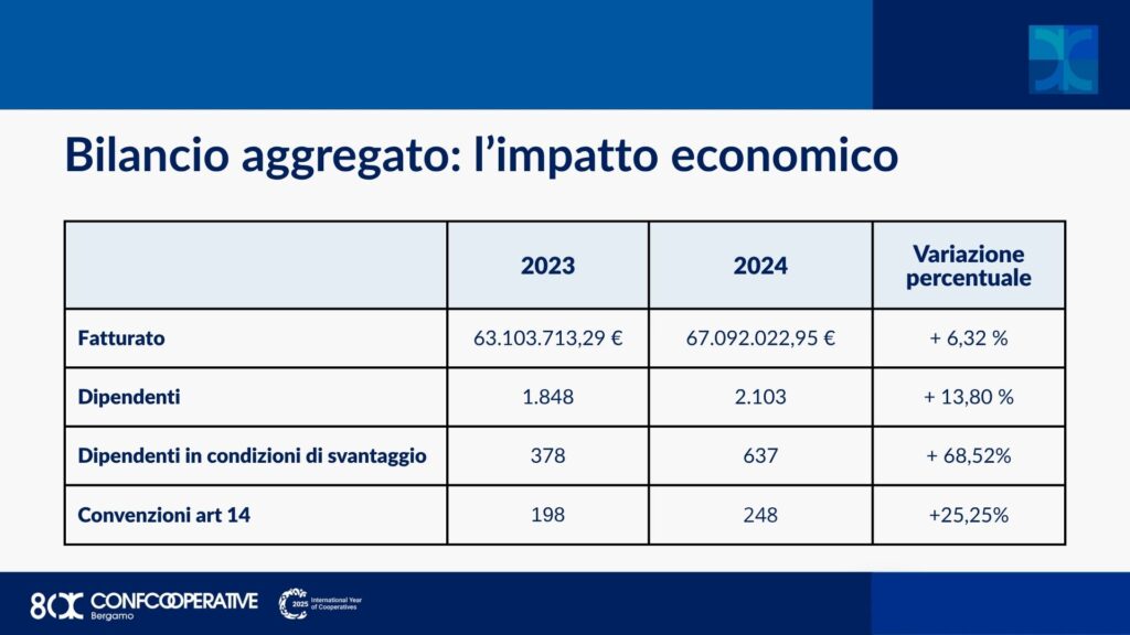 Impact i dati 